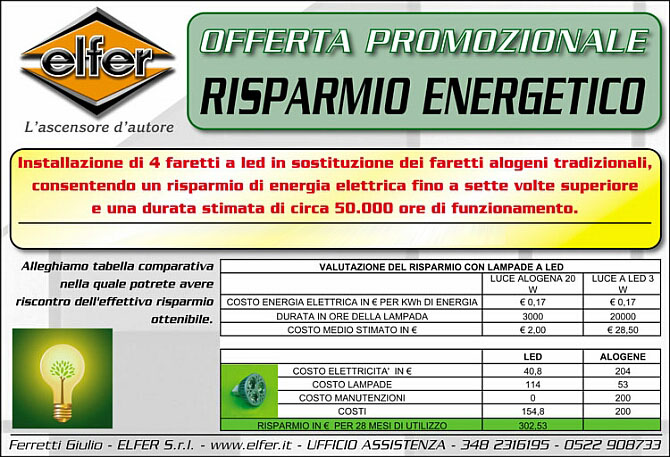 RISP-ENERGETICO