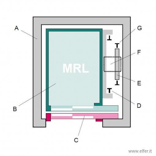 pianta di ascensore mrl