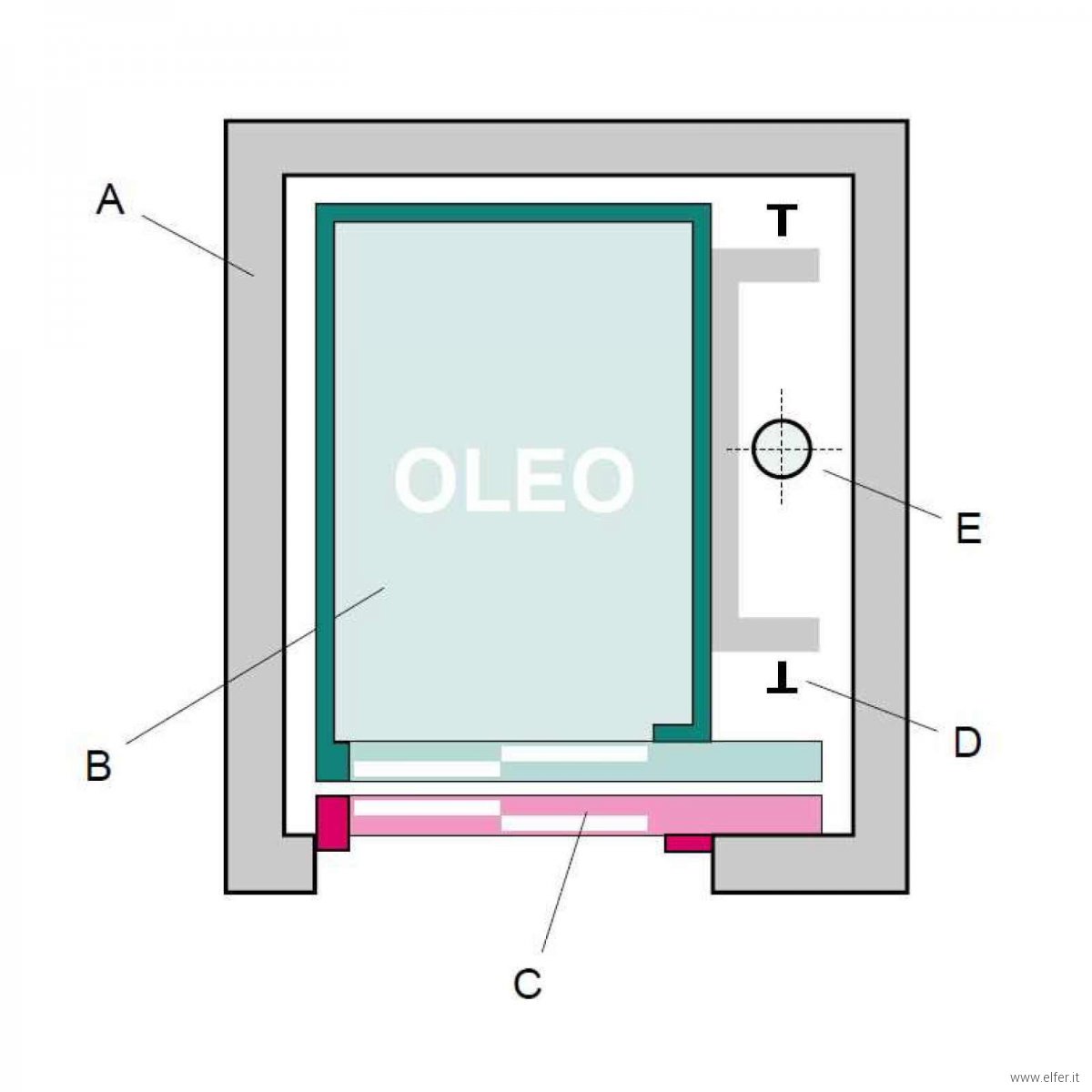 Ascensori Oleodinamici Elfer Elfer