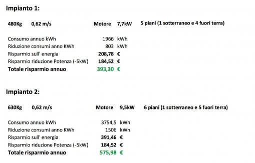 tabella di esempio di risparmio