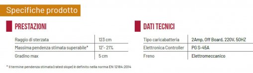 Caratteristiche modello 1