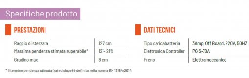 Caratteristiche modello 2