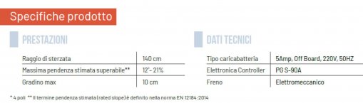 Caratteristiche modello 3