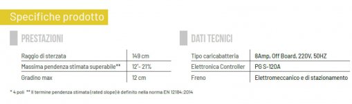 Caratteristiche modello 4