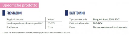 Caratteristiche modello 5