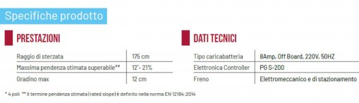 Caratteristiche modello 6