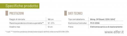 Caratteristiche modello 7