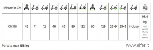 scheda-2
