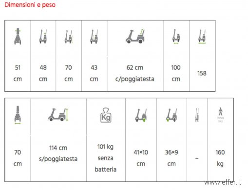 scheda-pro